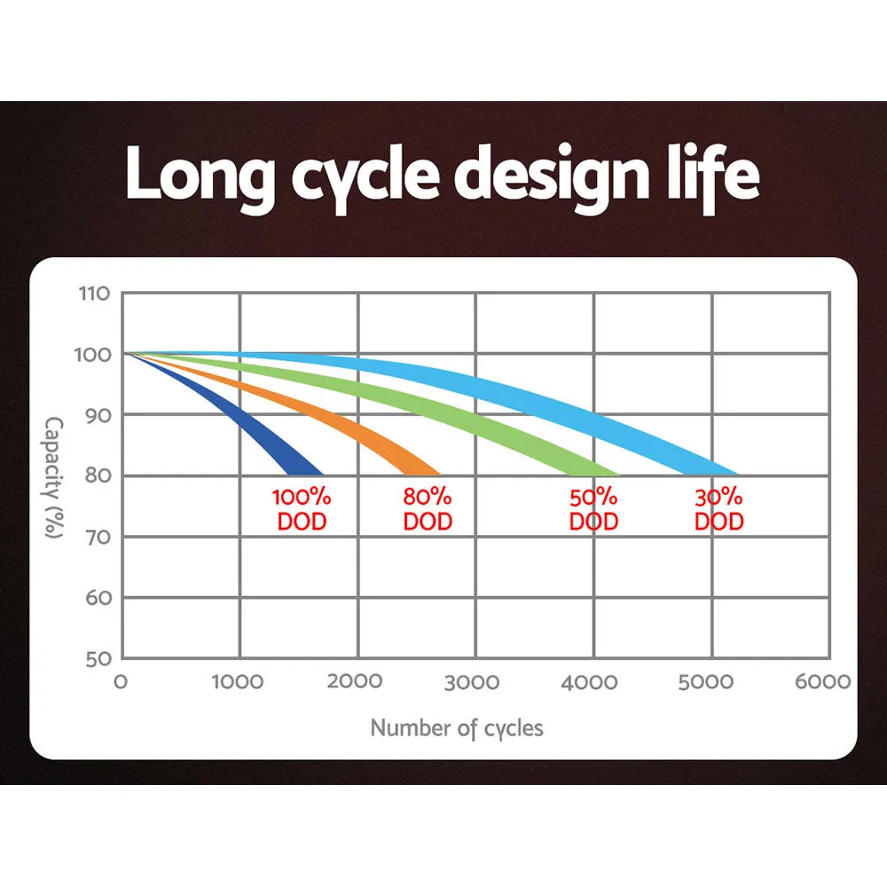 200Ah LiFePO4 Deep Cycle Lithium Battery, BMS, Giantz