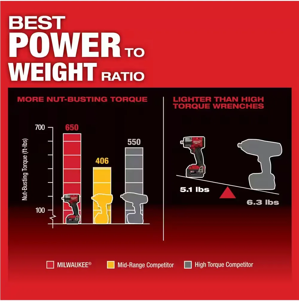 2962-22R Milwaukee M18 Fuel 1/2" Mid Torque Impact Wrench w/ Friction Ring Kit