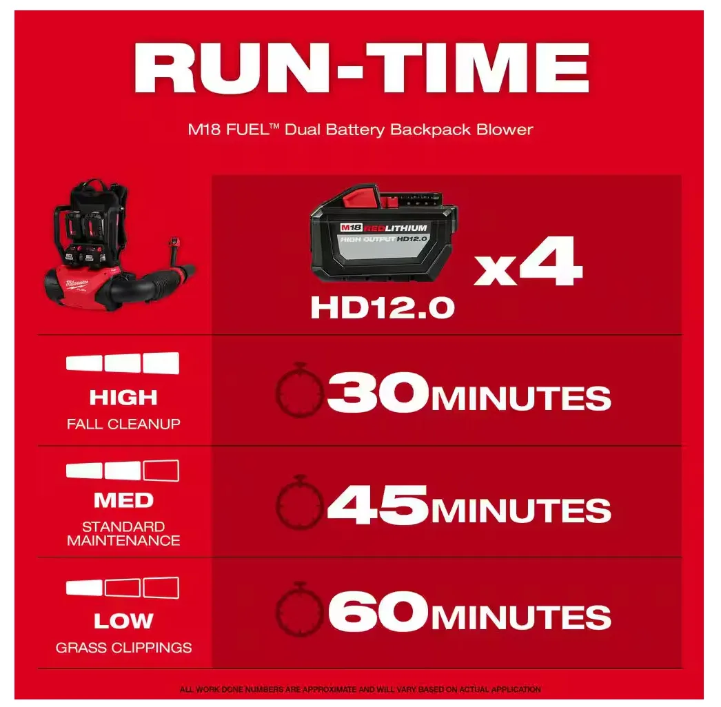 3009-24HD Milwaukee M18 Fuel Dual Battery Backpack Blower Kit