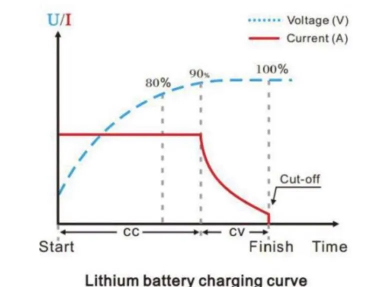 72V 6.5A Fast Charger for BURN-E 2 (2-Pin)