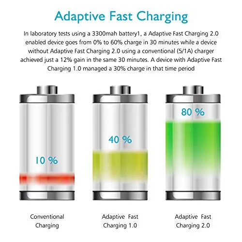 Adaptive Fast Charging Block USB Wall Charger Plug Travel Adapter Android Phone Charger for Samsung Galaxy S24/S23/S22/S22 Ultra/S21/S20/S10/S9/S8/S7/Edge/Note 10 9 8 Quick Charger,Cell Phone Charger