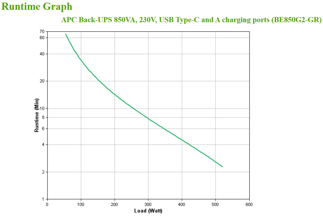 Apc Back-Ups Be850g2-Gr 850Va 520W