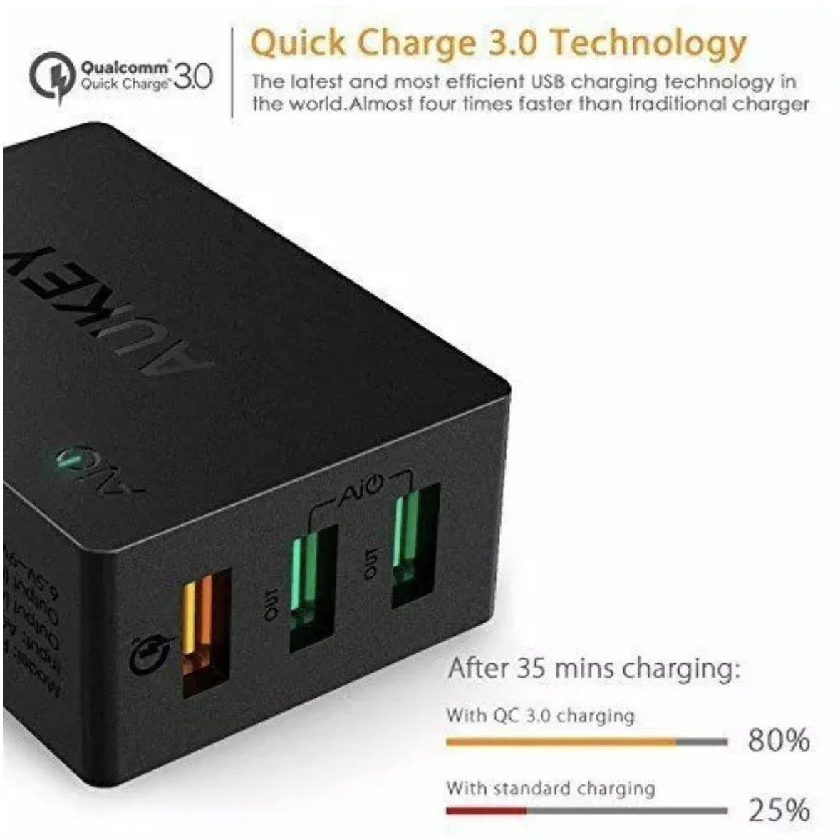 Aukey Turbo triple USB Mains Rapid Fast Charger Plug