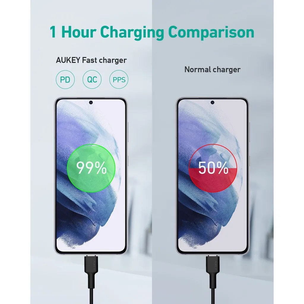 Aukey Wall Charger 25W