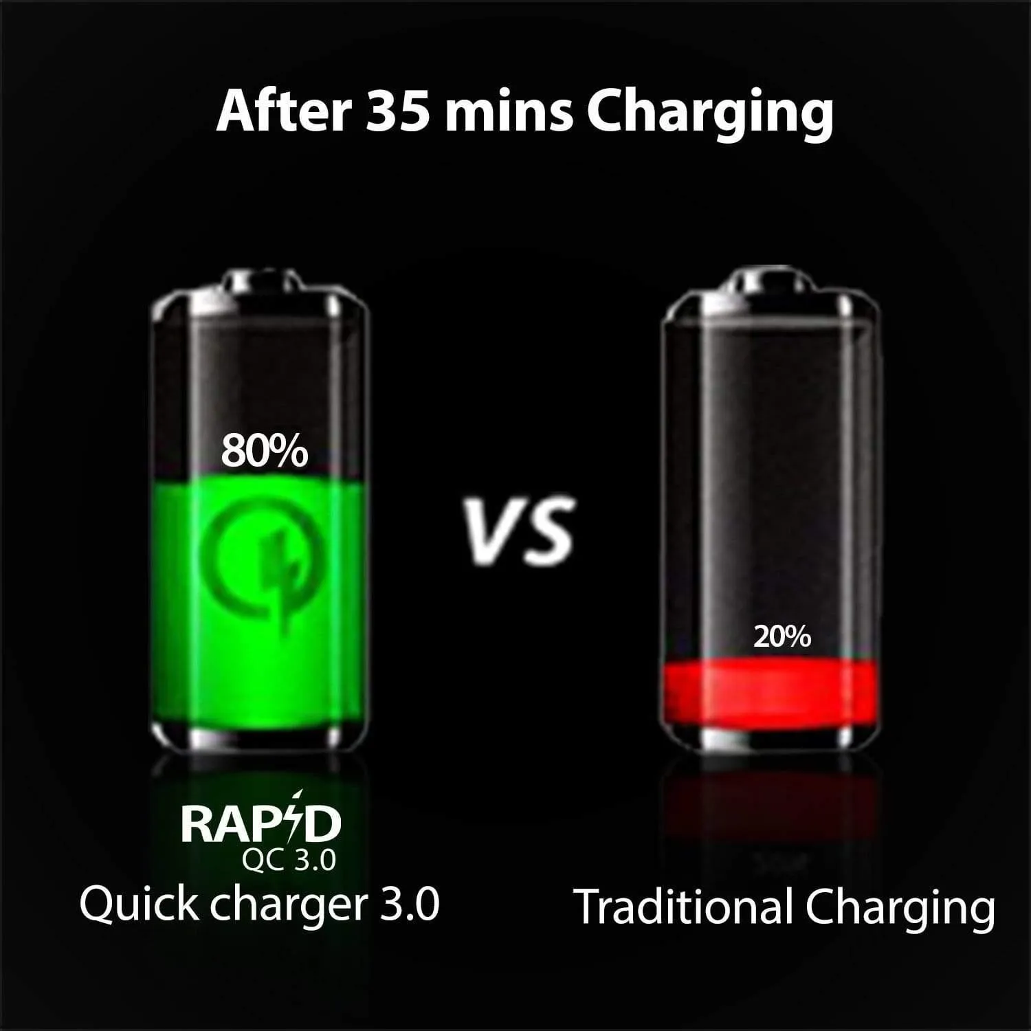 boAt Dual Port Rapid Car Charger with Quick Charge 3.0 Micro USB Cable