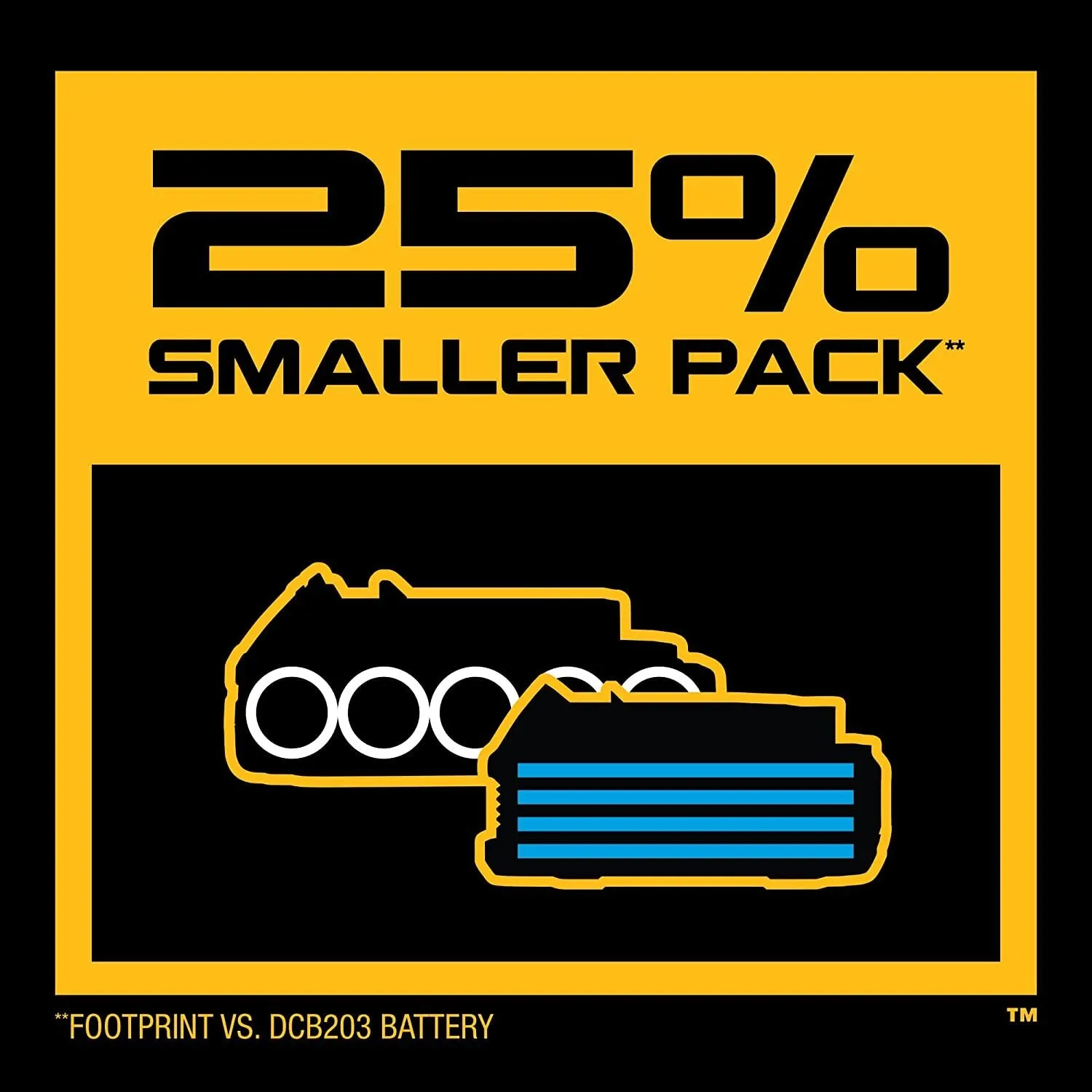 DeWALT DCBP034-2 20V MAX POWERSTACK Impact-Resistant Compact Batteries - 2 PK