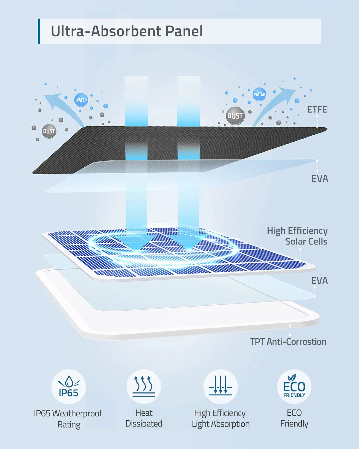 Eufy Solar Panel Charger