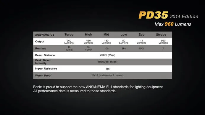 Fenix PD35 1 x 18650 / 2 x CR123A  CREE XM-L2 U2 960 Lumen LED Flashlight