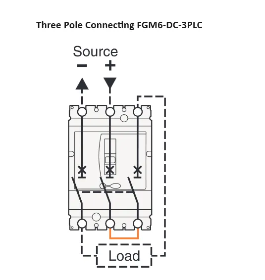 FGM6DC-3PLC-320 125A, 3 Pole DC Moulded Case Circuit Breaker (MCCB) Fixed Type 25kA 125 Amp, 1500VDC, 3 POLE CONNECTING TYPE