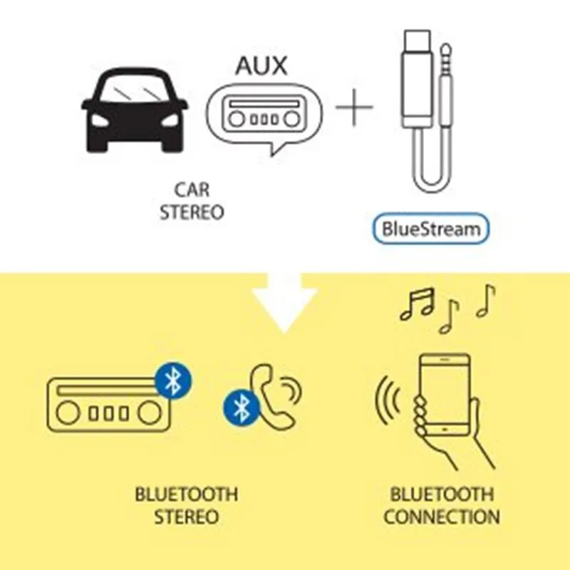 ihens5 U2 Mini Wireless Bluetooth Aux Handsfree Bluetooth Car kit Audio Adapter Aux USB to 3.5mm Jack with Mic for Car Speaker