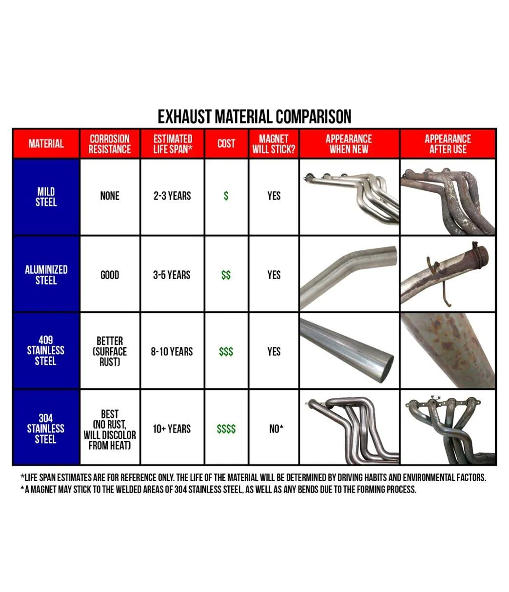 MagnaFlow Street Series Performance Exhaust Systems 16936