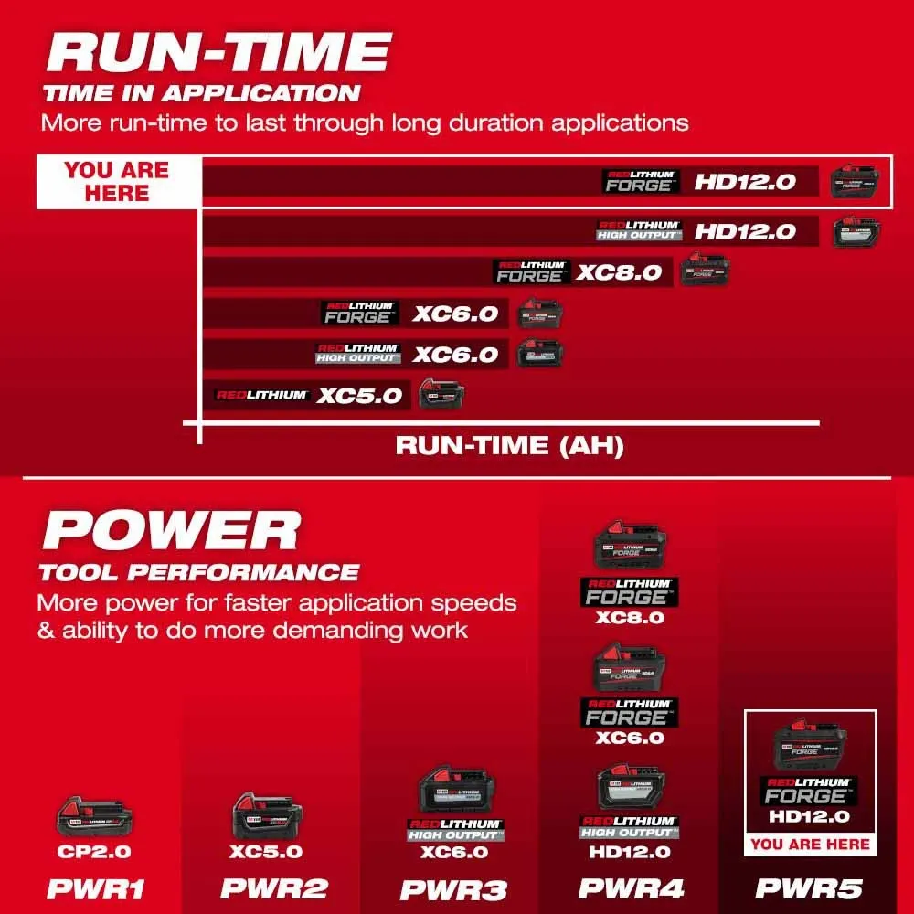 Milwaukee 48-11-1813 M18 REDLITHIUM FORGE HD12.0 Battery Pack