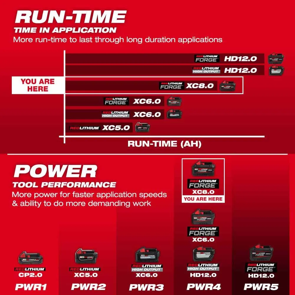 Milwaukee 48-11-1881 M18 REDLITHIUM FORGE XC8.0 Battery Pack