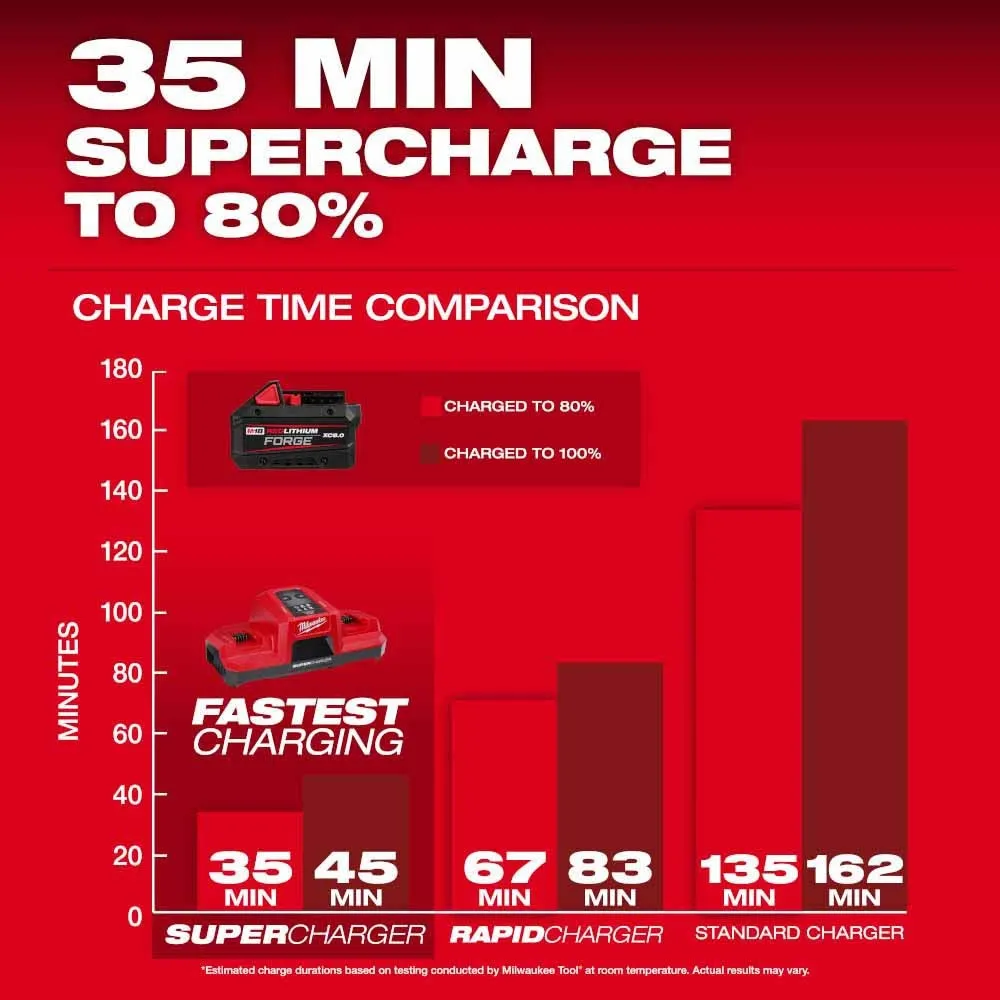 Milwaukee 48-11-1881 M18 REDLITHIUM FORGE XC8.0 Battery Pack