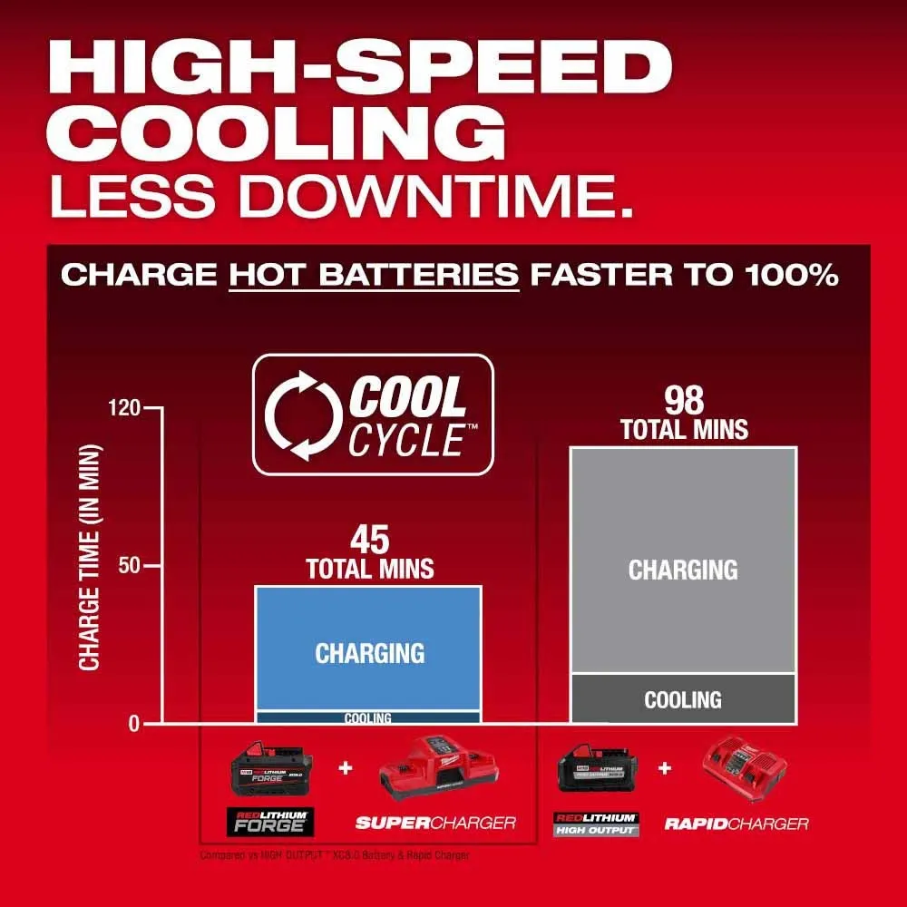 Milwaukee 48-11-1881 M18 REDLITHIUM FORGE XC8.0 Battery Pack