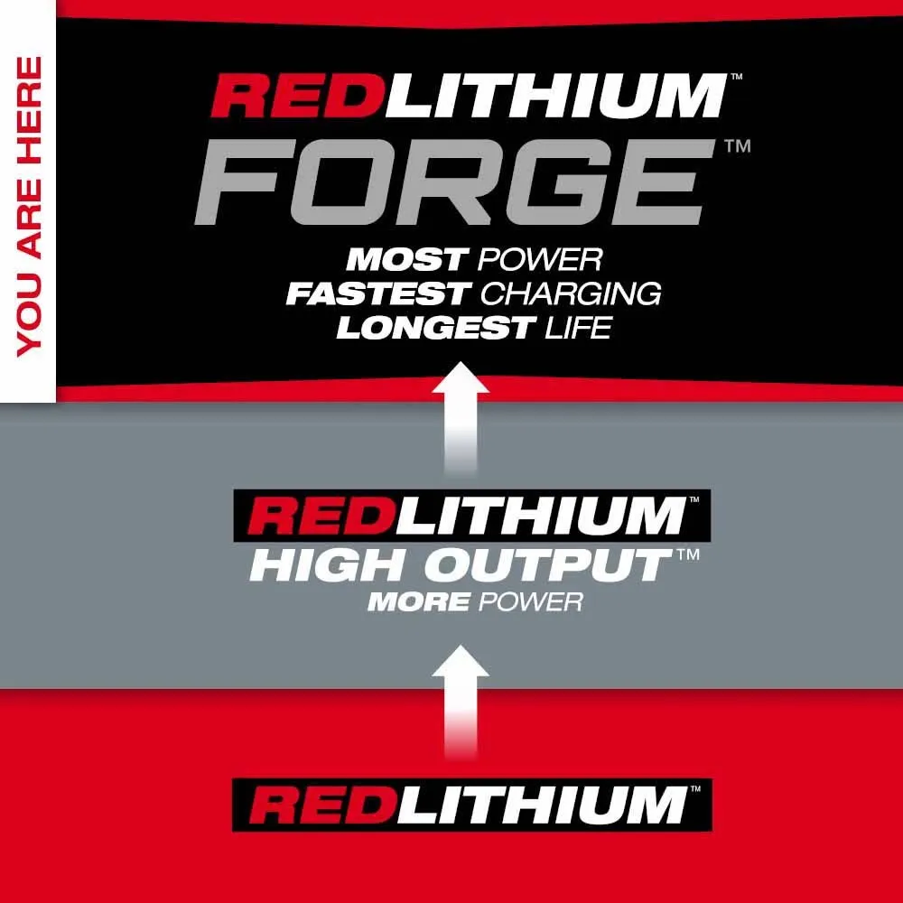 Milwaukee 48-59-1300 M18 REDLITHIUM FORGE HD12.0 Starter Kit