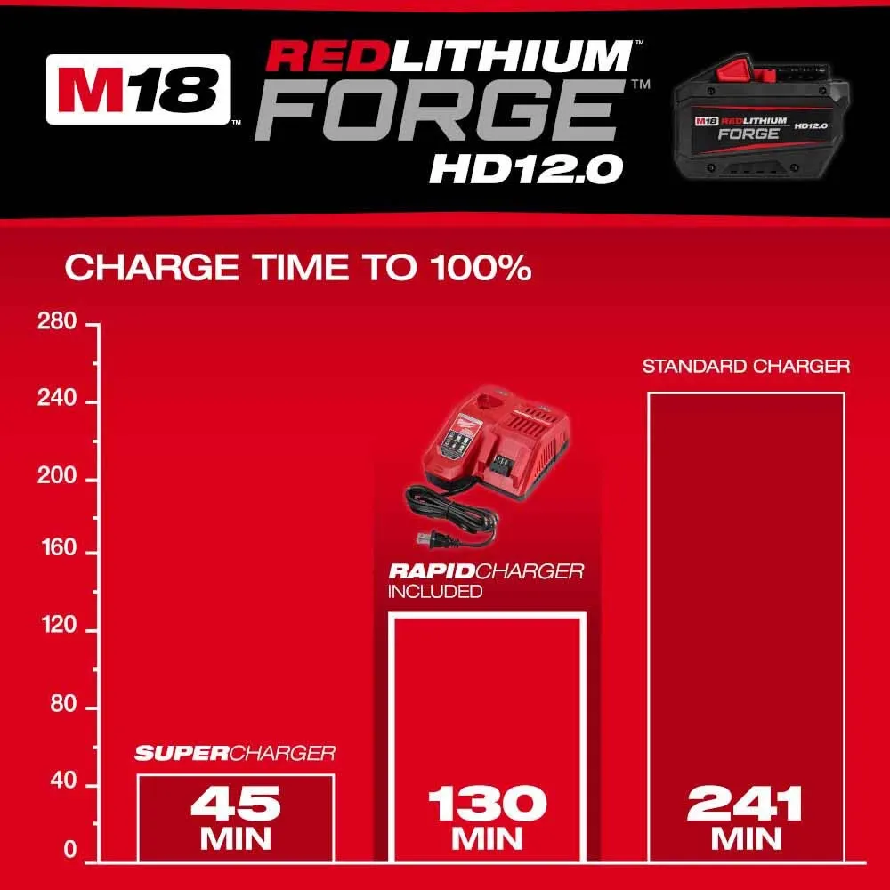 Milwaukee 48-59-1300 M18 REDLITHIUM FORGE HD12.0 Starter Kit