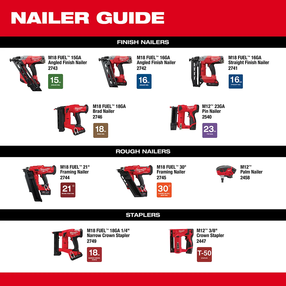 Milwaukee M12 Cordless Lithium-Ion Palm Nailer Kit