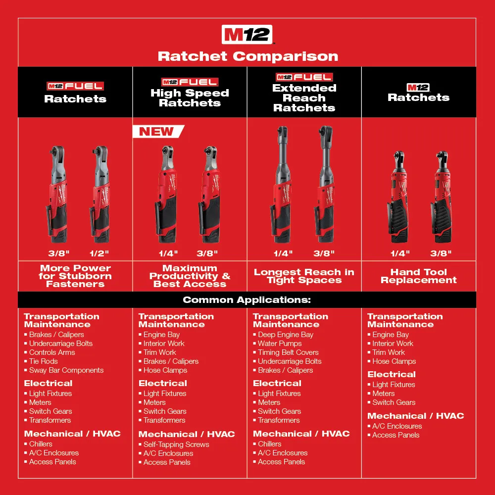 Milwaukee M12 Fuel 3/8" Extended Reach Ratchet 1 Battery Kit