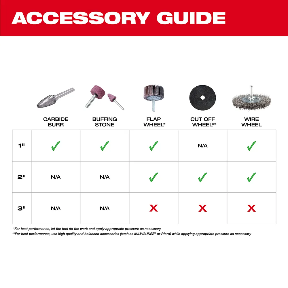 Milwaukee M12 Fuel Straight Die Grinder