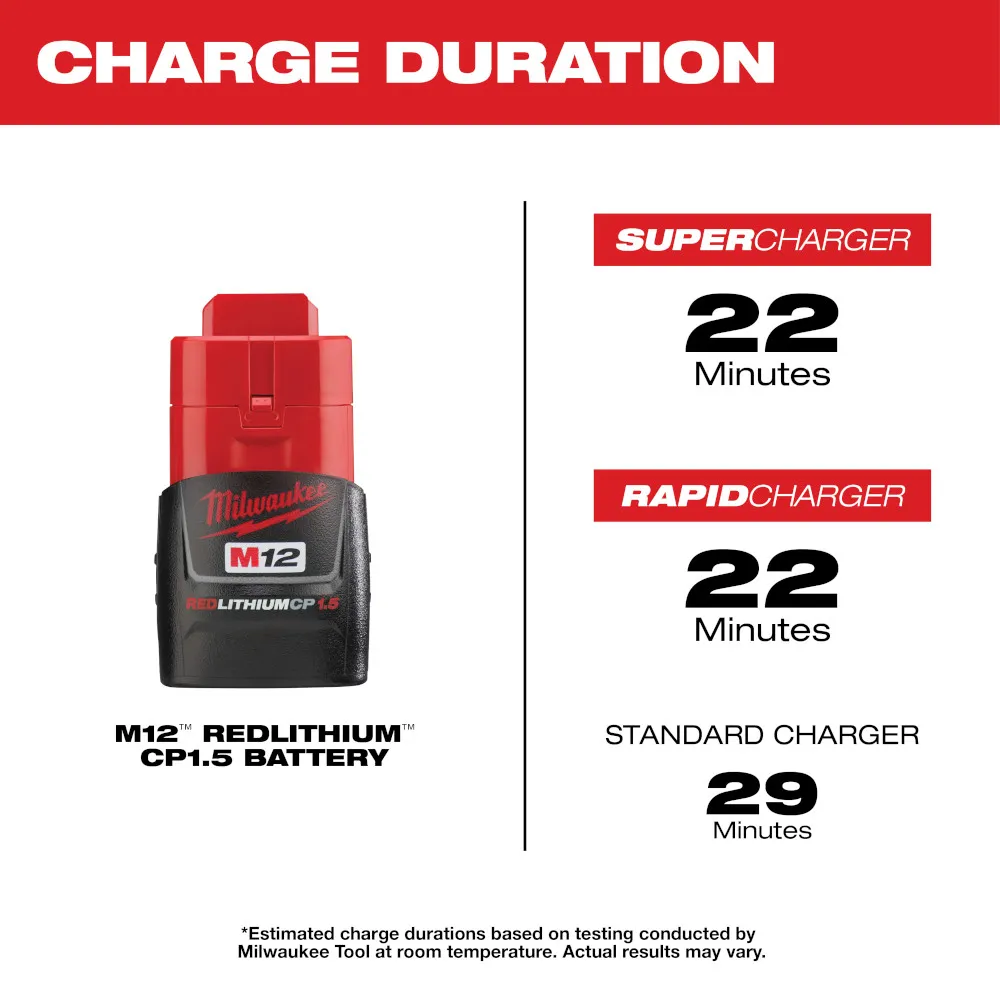 Milwaukee M12 Redlithium 1.5Ah Compact Battery Pack 2 Pc