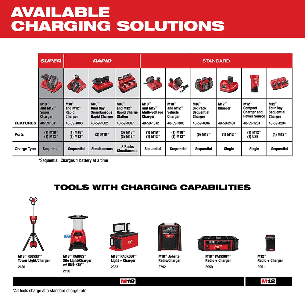 Milwaukee M12 REDLITHIUM XC 6.0Ah Battery