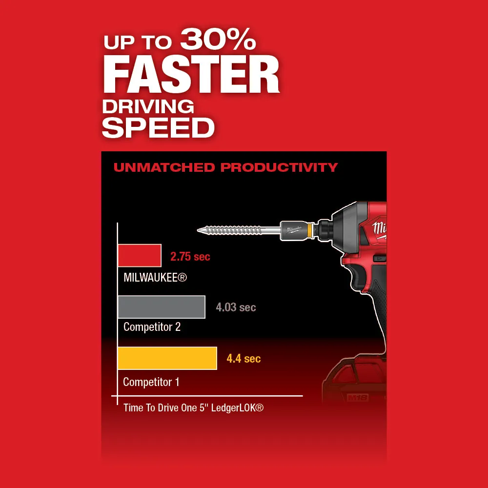 Milwaukee M18 FUEL 1/4" Hex Impact Driver Kit