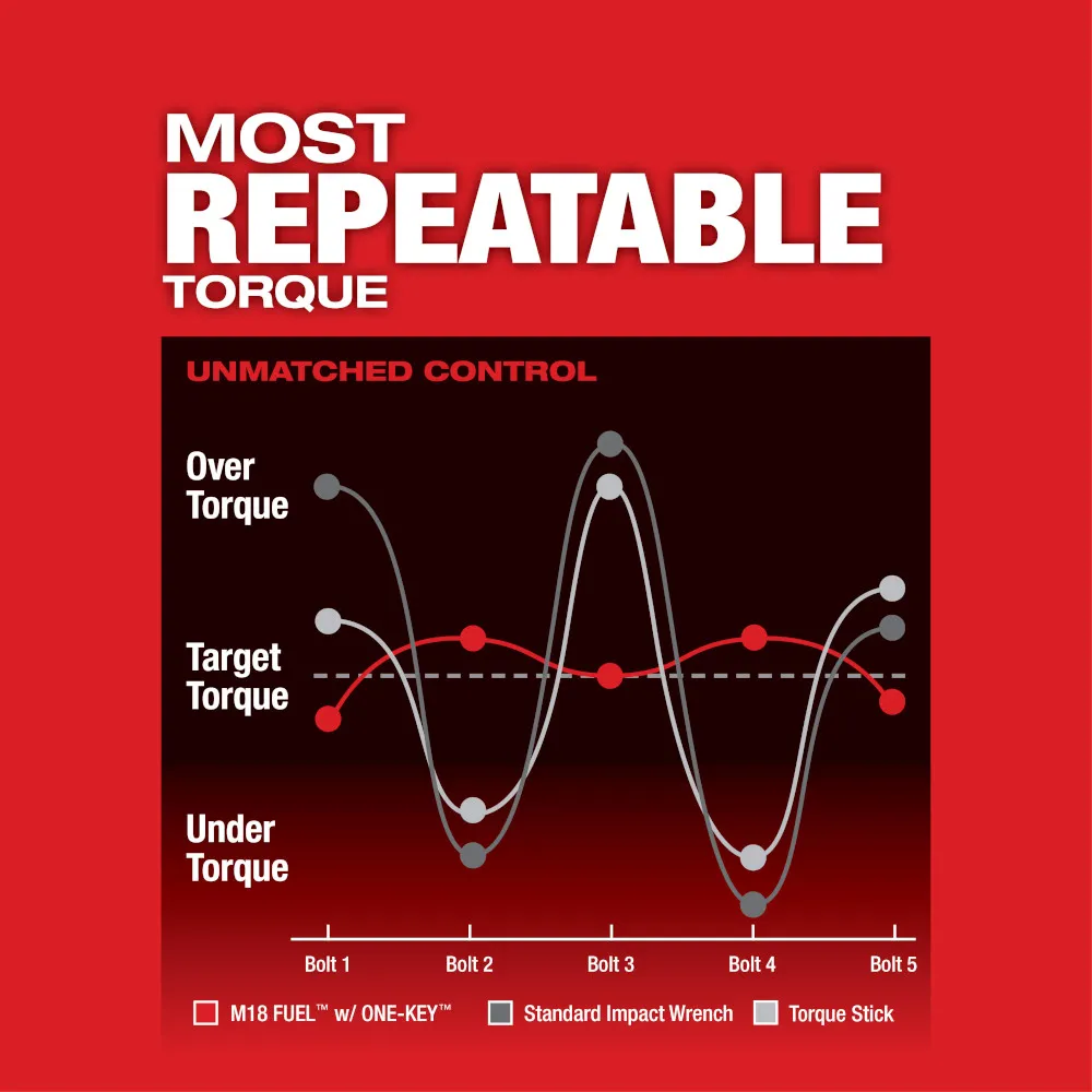 Milwaukee M18 Fuel 3/4" High Torque Impact Wrench Friction Ring Kit with One-Key