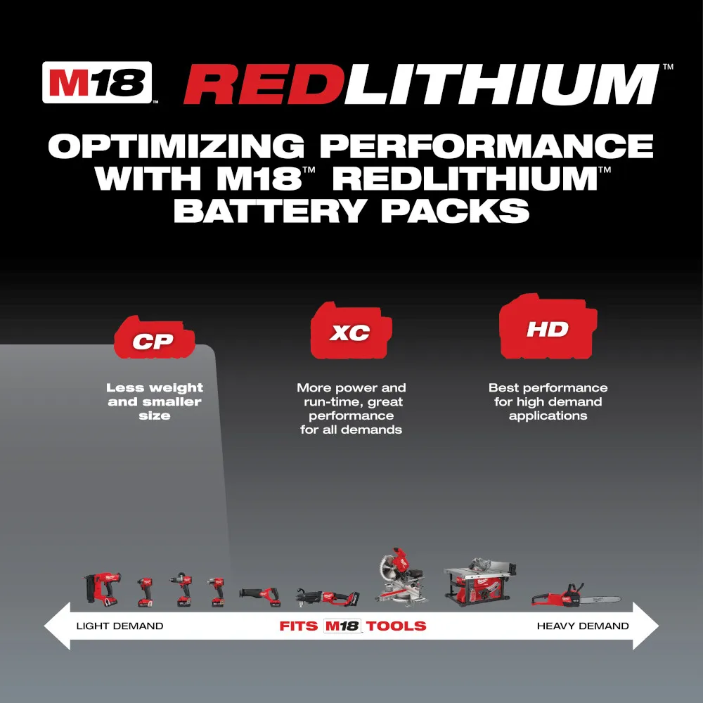 Milwaukee M18 Redlithium 2.0Ah Compact Battery Pack