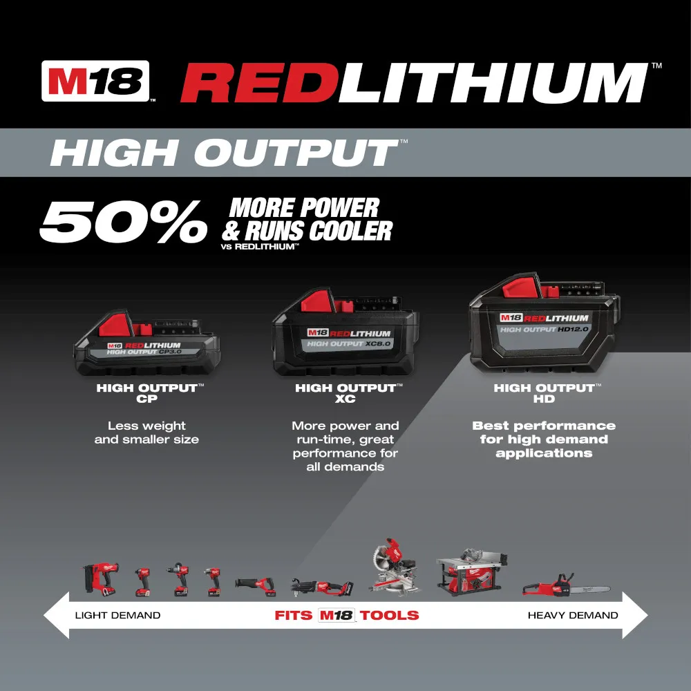 Milwaukee M18 REDLITHIUM HIGH OUTPUT HD 12Ah Battery Pack