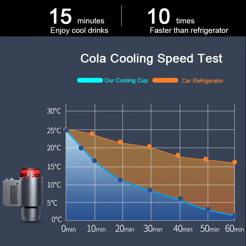 Smart 2 in 1 Car Heating Cooling Mug