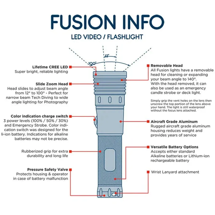 Tovatec Fusion 1050 Dive Light