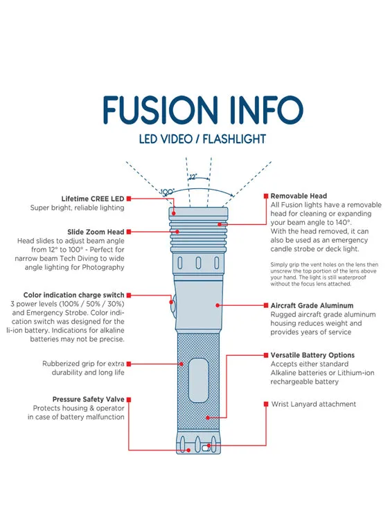 Tovatec Fusion 1500 Rechargeable Dive Torch (1500 Lumen)