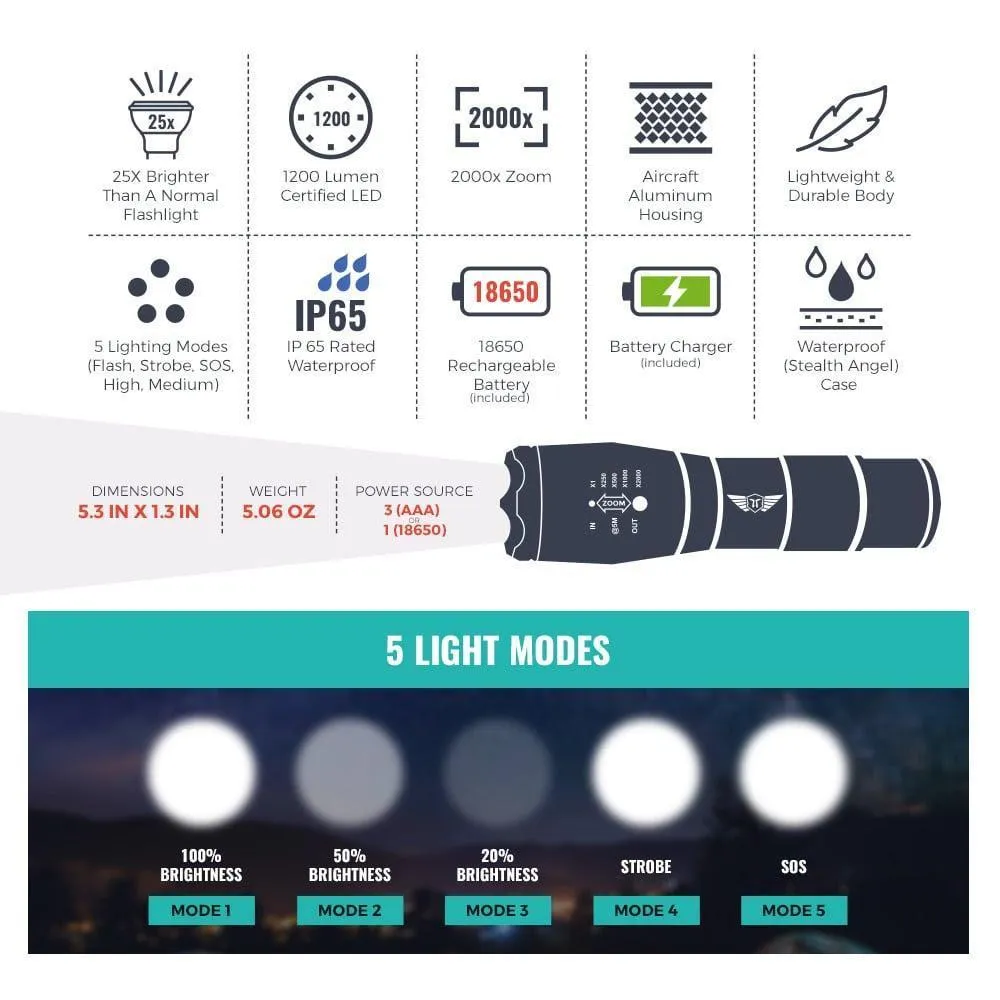 Zoomable Flashlight Kit