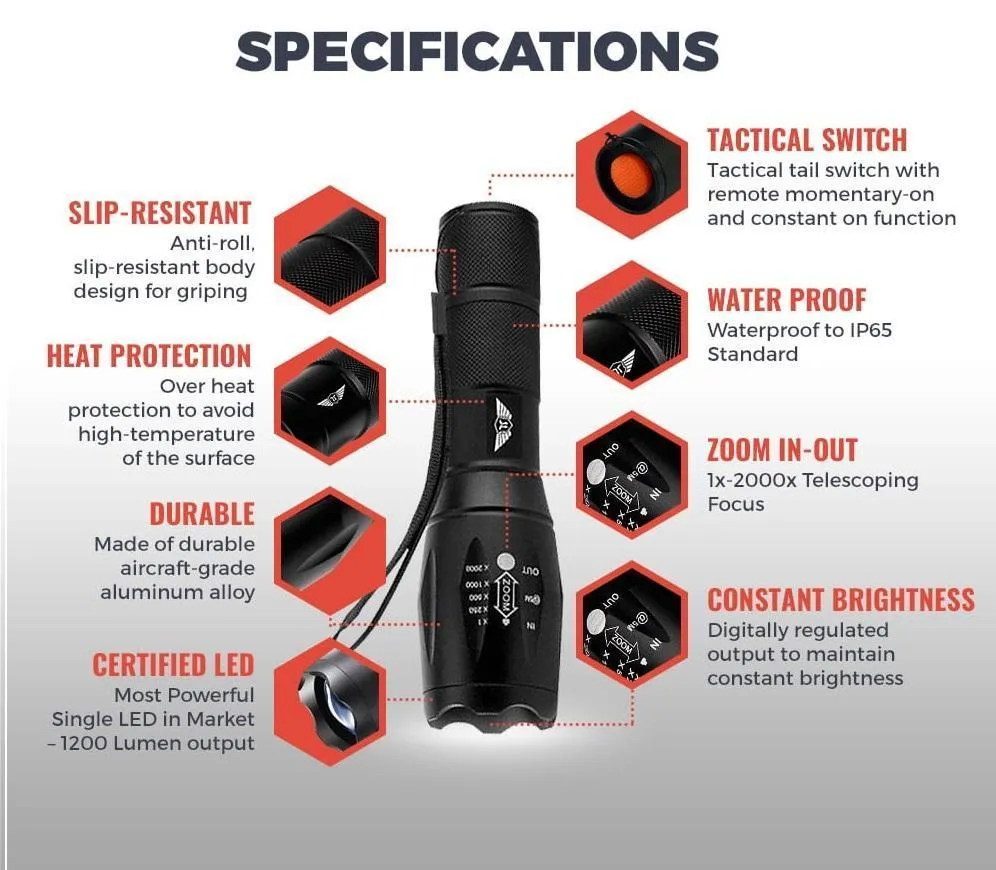 Zoomable Flashlight Kit